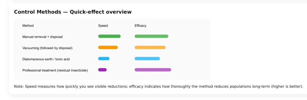plaster bagworm control methods